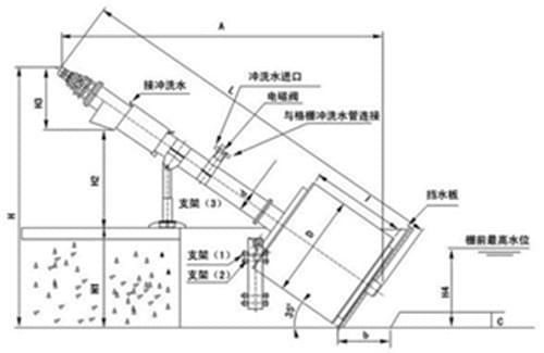 转鼓格栅