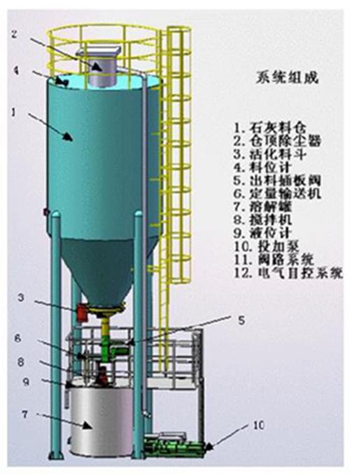 石灰粉投加装置